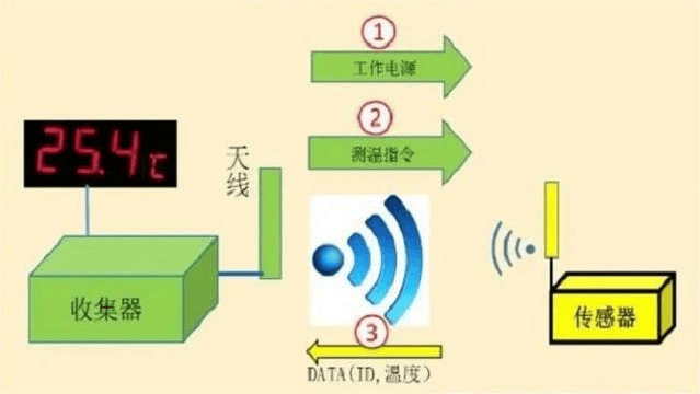 光纤线型感温