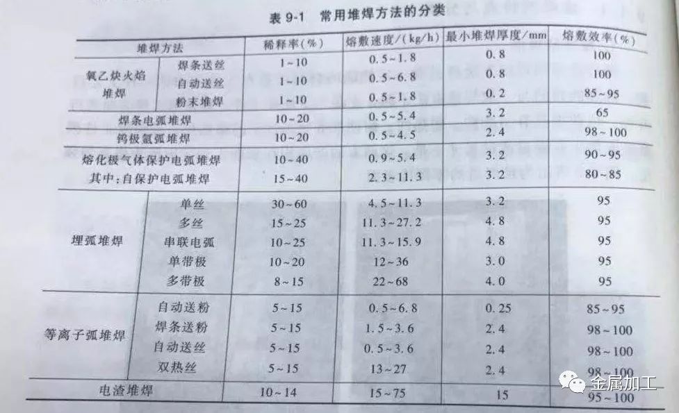 连接器防护等级