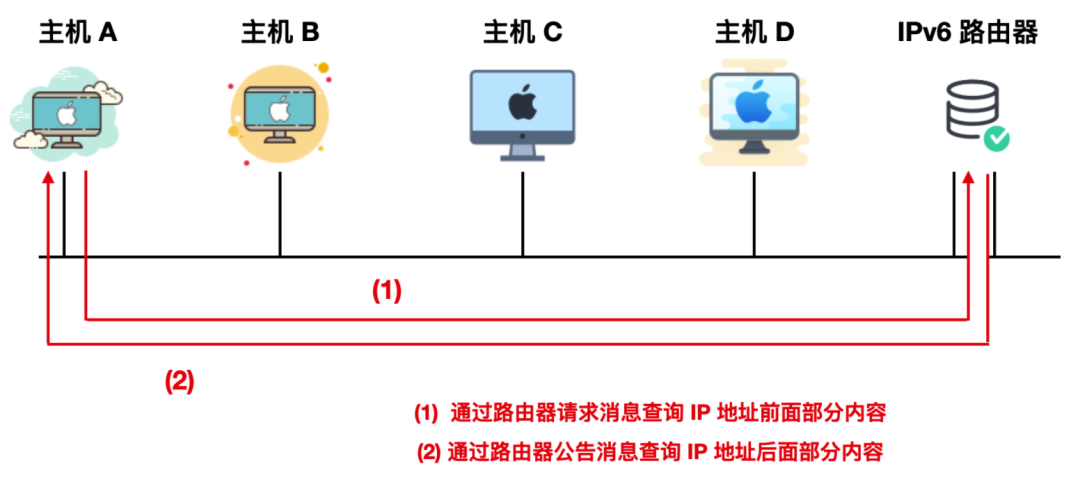 网卡是不是智能卡