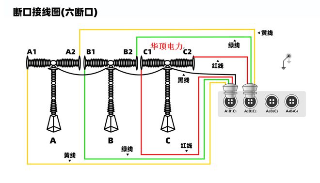 开关的测量