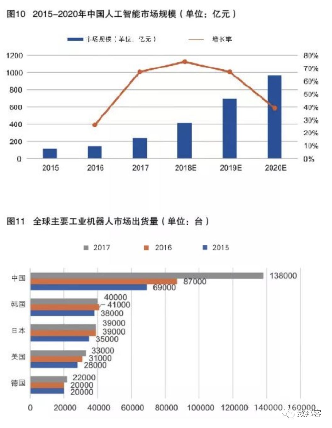 人工智能专业有前途吗