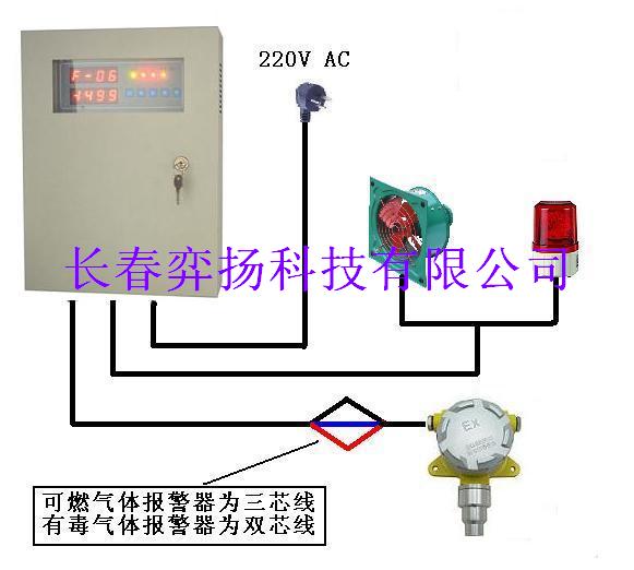 氯化氢气体检测报警器