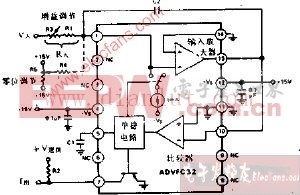 频率控制电路