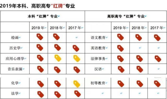 体育相关与人工智能专业就业方向及薪资待遇