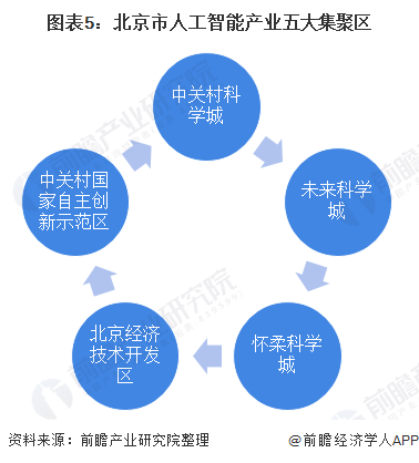 人工智能必须要研究生吗