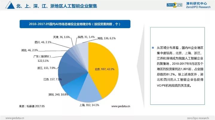 田野与人工智能专业真的好就业吗知乎文章