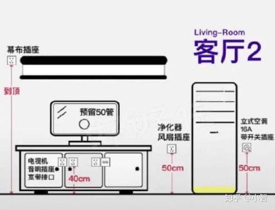 地面插座与无缝钢管补偿器的距离