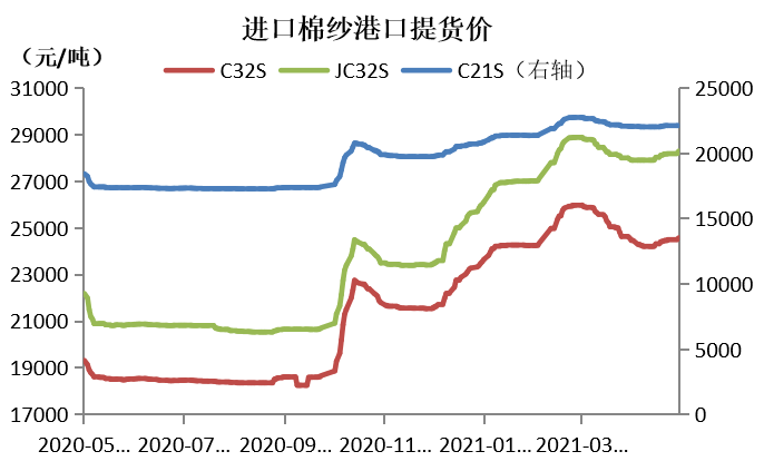 再生纱线价格行情