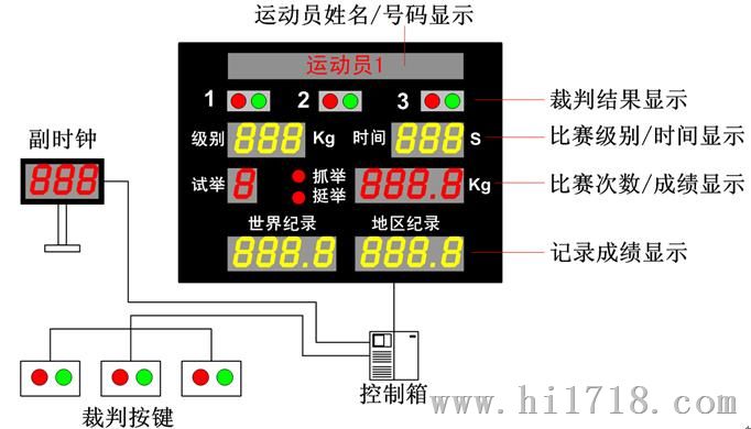 沙狐球怎么计分