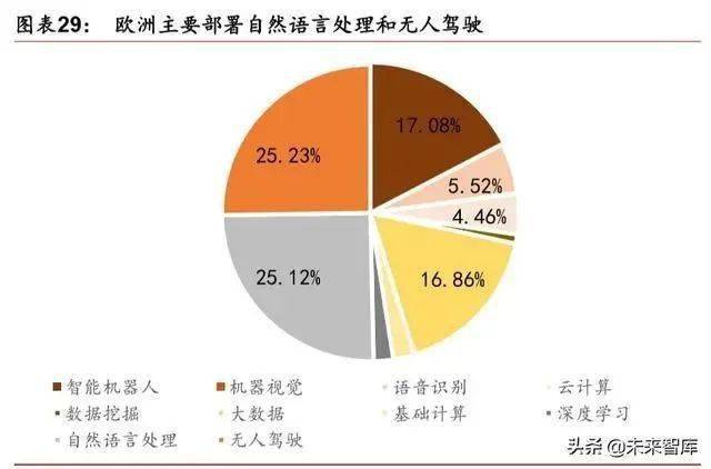 人工智能发展前景作文