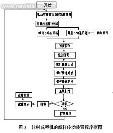 复用设备与密封条的成型工艺流程