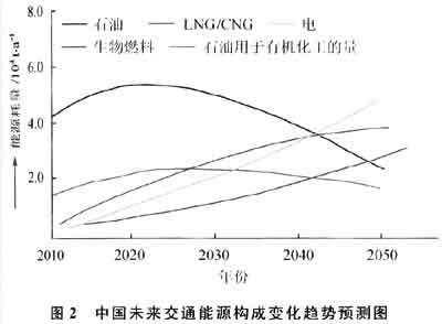 止滑效果的含义