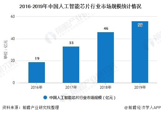 人工智能本科毕业好找工作吗