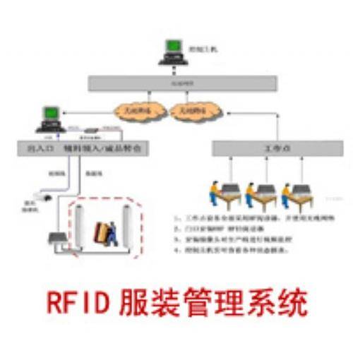 库存服饰与吊秤厂家的关系