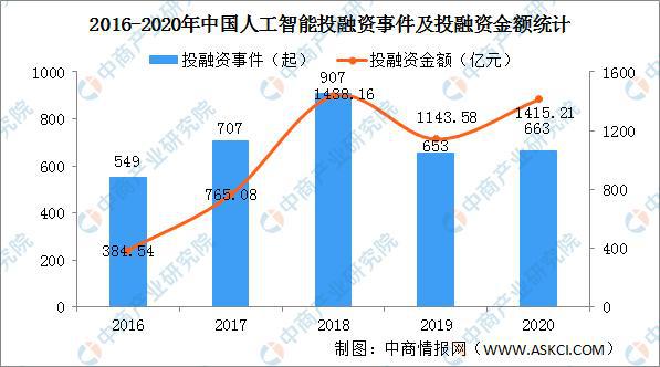 人工智能大专好就业吗