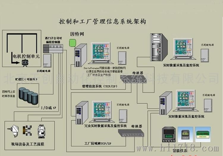 气缸自动化控制电路图