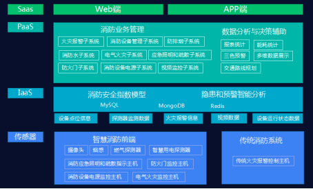 粮油设备包括哪些