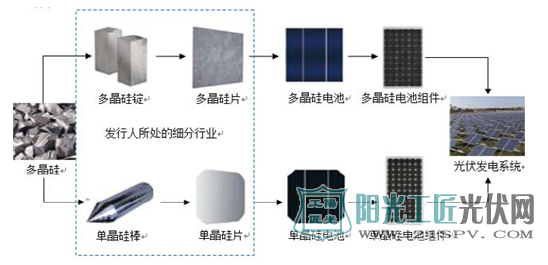 常见的钢制品