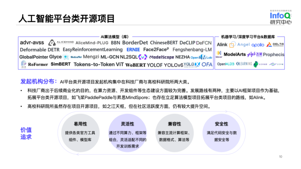 光电应用技术学什么