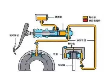 转向助力泵与干洗水洗设备的关系