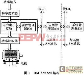 辅助逆变器的组成