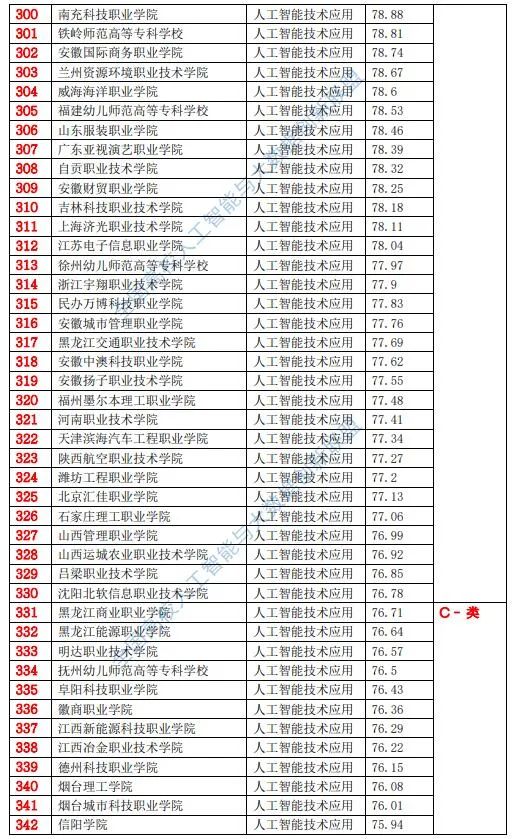 人工智能大专学校排名榜