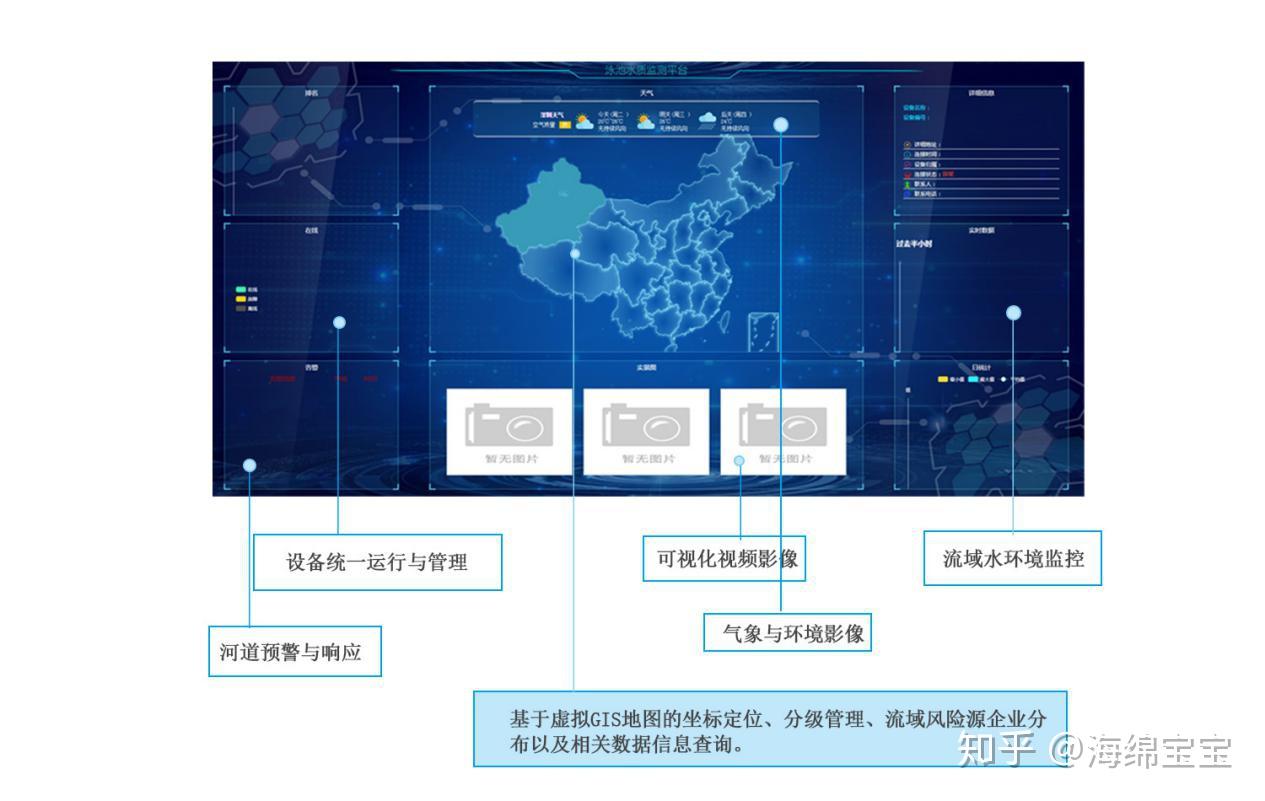 废气参数监测方法及依据