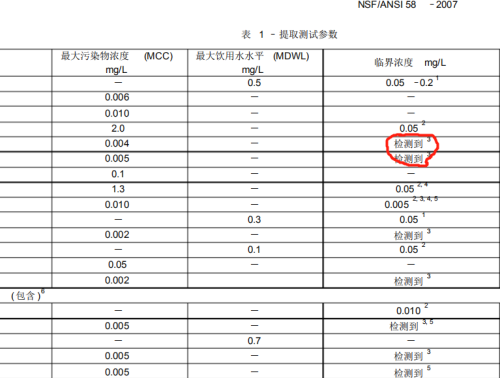 原煤化验指标都有什么符号