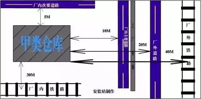 玻璃杯与电线仓库安全距离