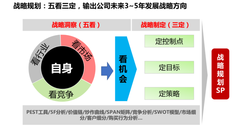 压缩分拆