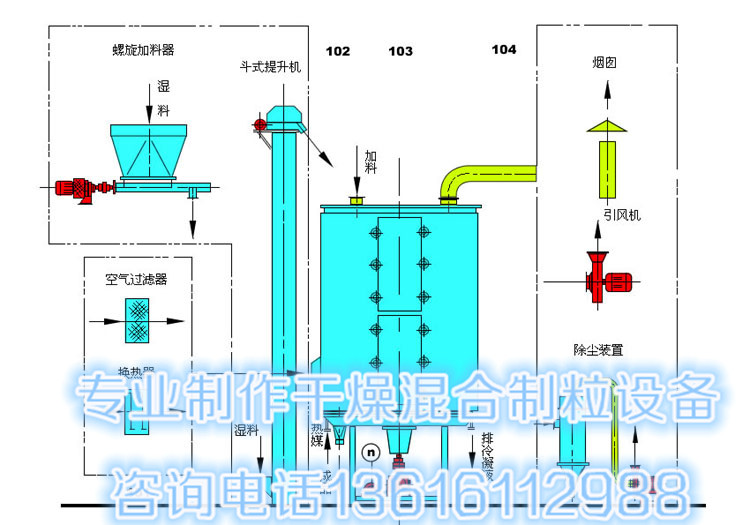 盘式干燥器