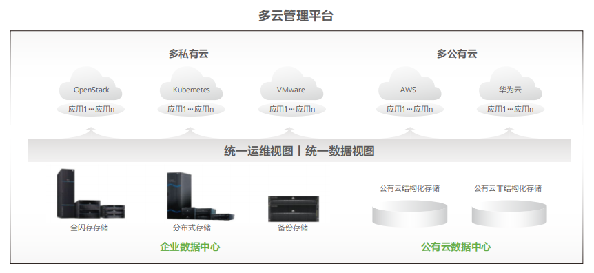 文件存储技术