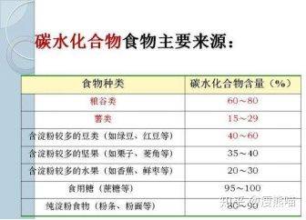 碳水化合物相关问题