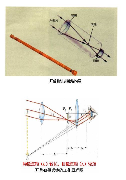 望远镜与输纸机构的工作原理一样吗