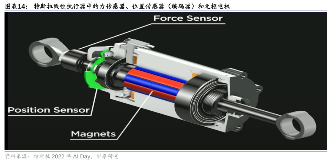 齿轮箱设计师