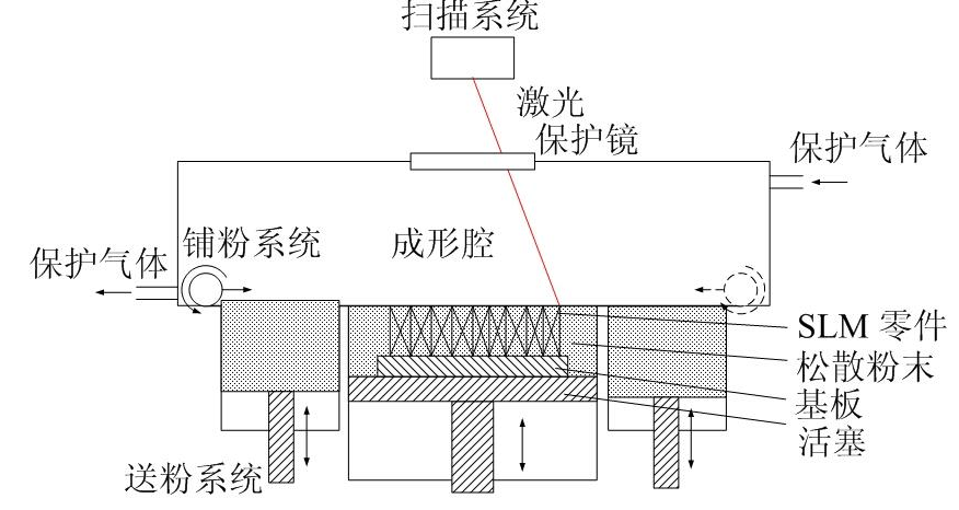 典型冲裁模的工作原理