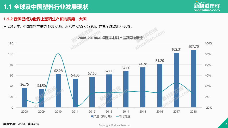 过滤材料行业