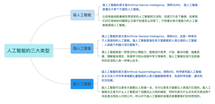 人工智能就业方向及前景专科毕业论文怎么写