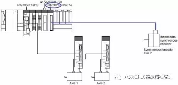 激光切割z轴编码器报警