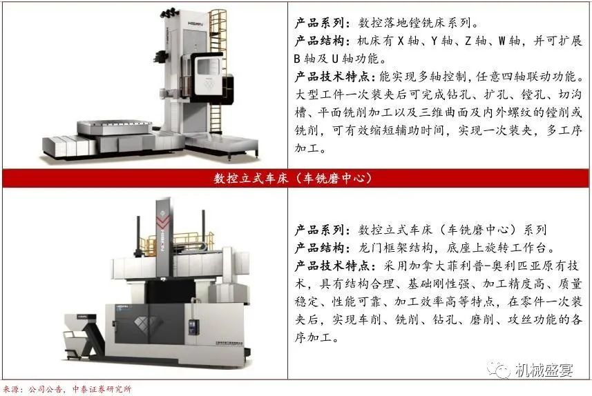 进口机床排名