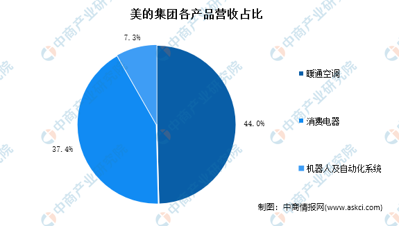 电热专业有哪些