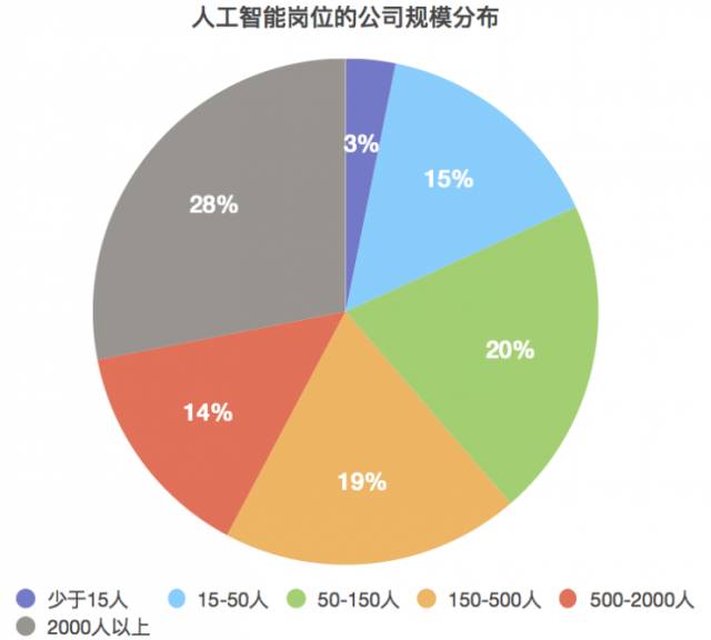 人工智能专业毕业生的薪资水平是多少?