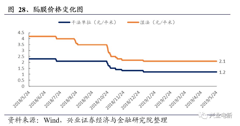 显示设备的一般的显示标准有哪些指标