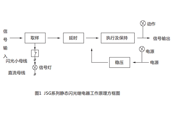 光发射机原理方框图