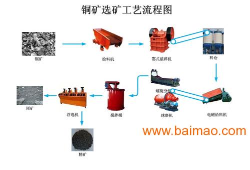 络筒的设备及络筒工艺流程