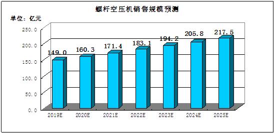 螺杆行业的前景展望