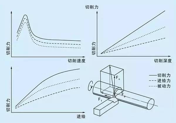 刀具在机械加工中的作用