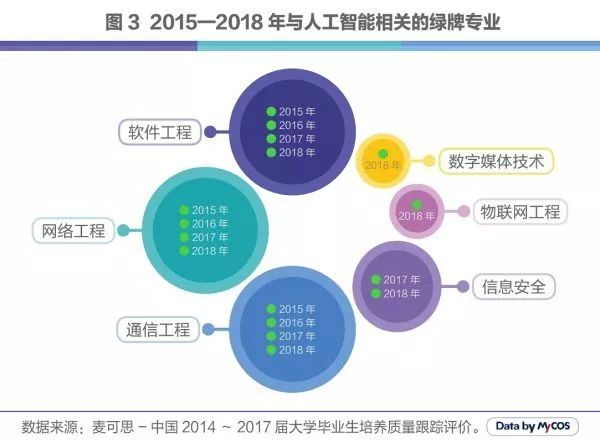 人工智能专业就业去向怎么样