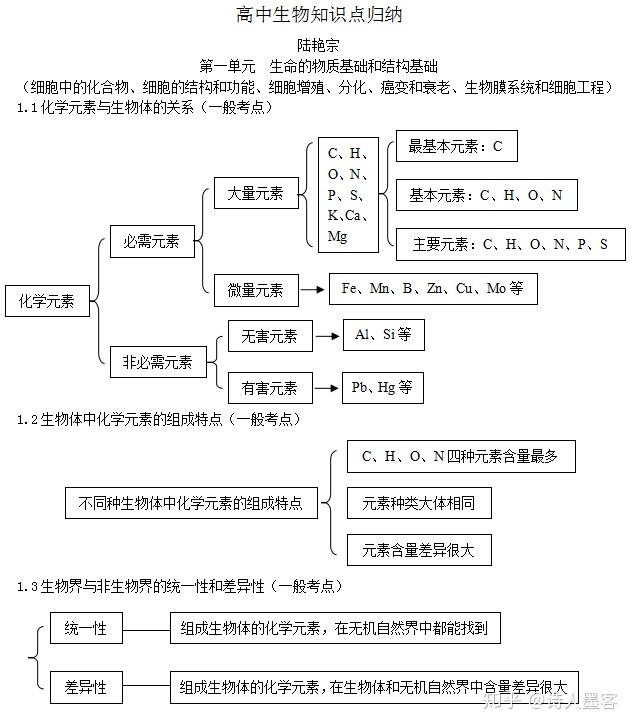 羧酸衍生物是指哪些物质