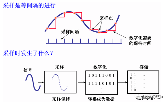 测量频率的意思及相关探讨